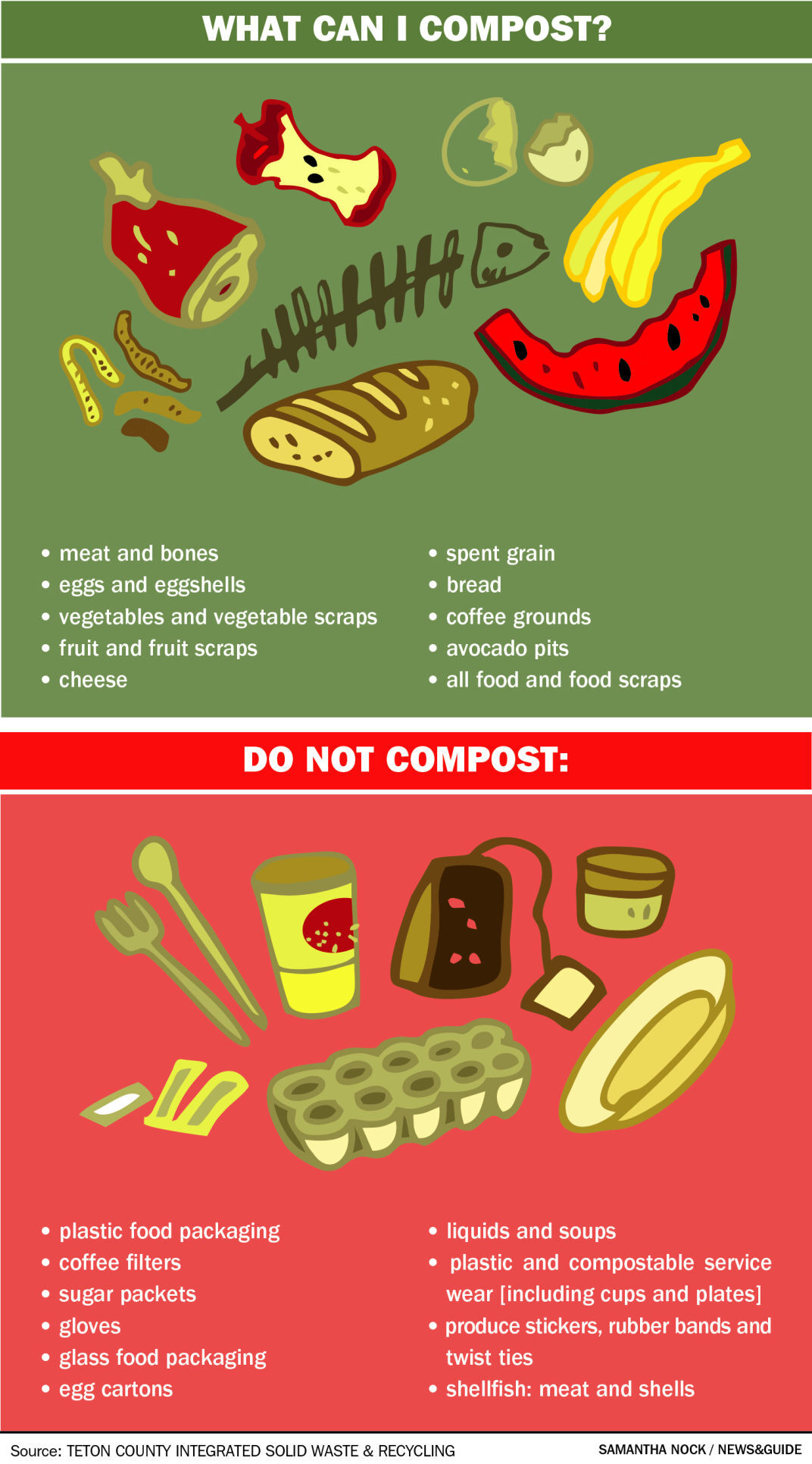 What can I compost?